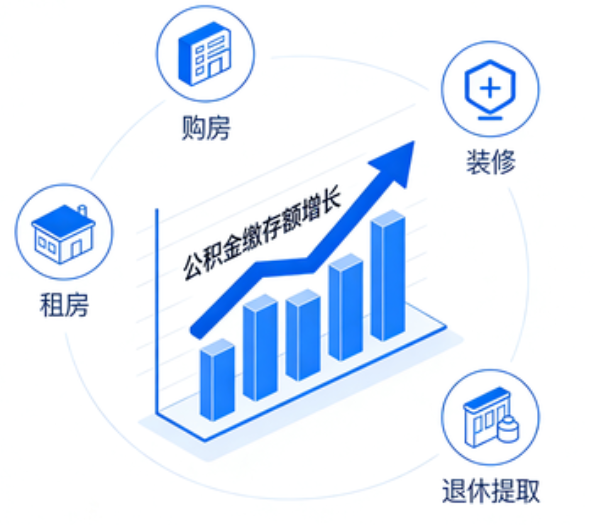 吉林住房公积金的提取条件